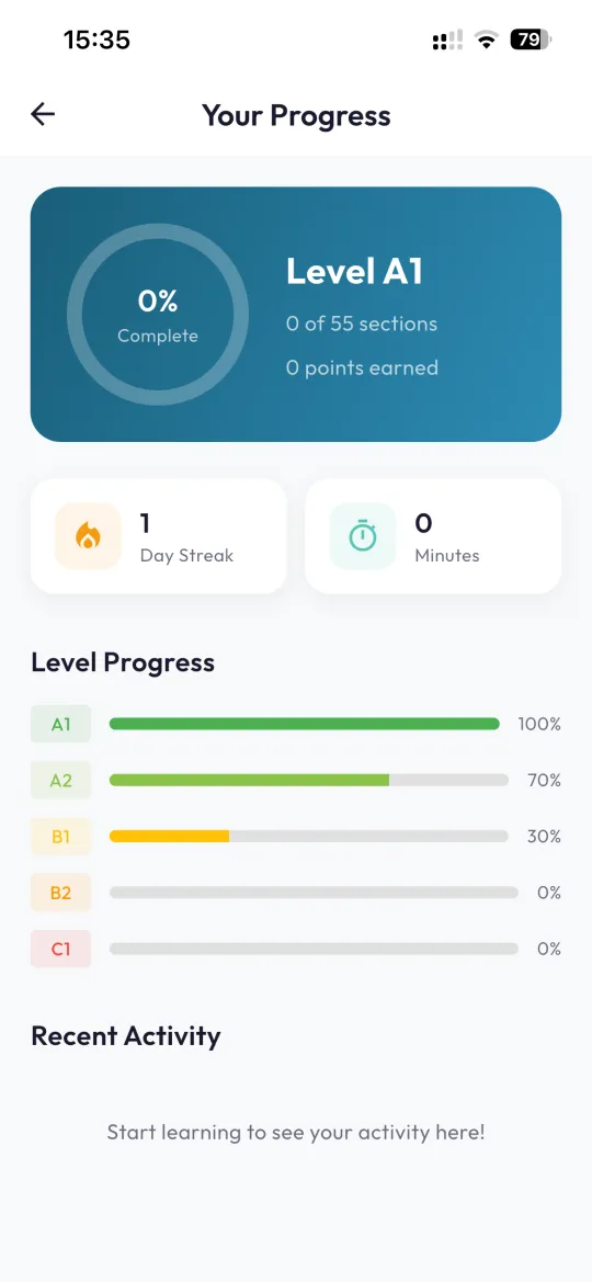 Progress Tracking